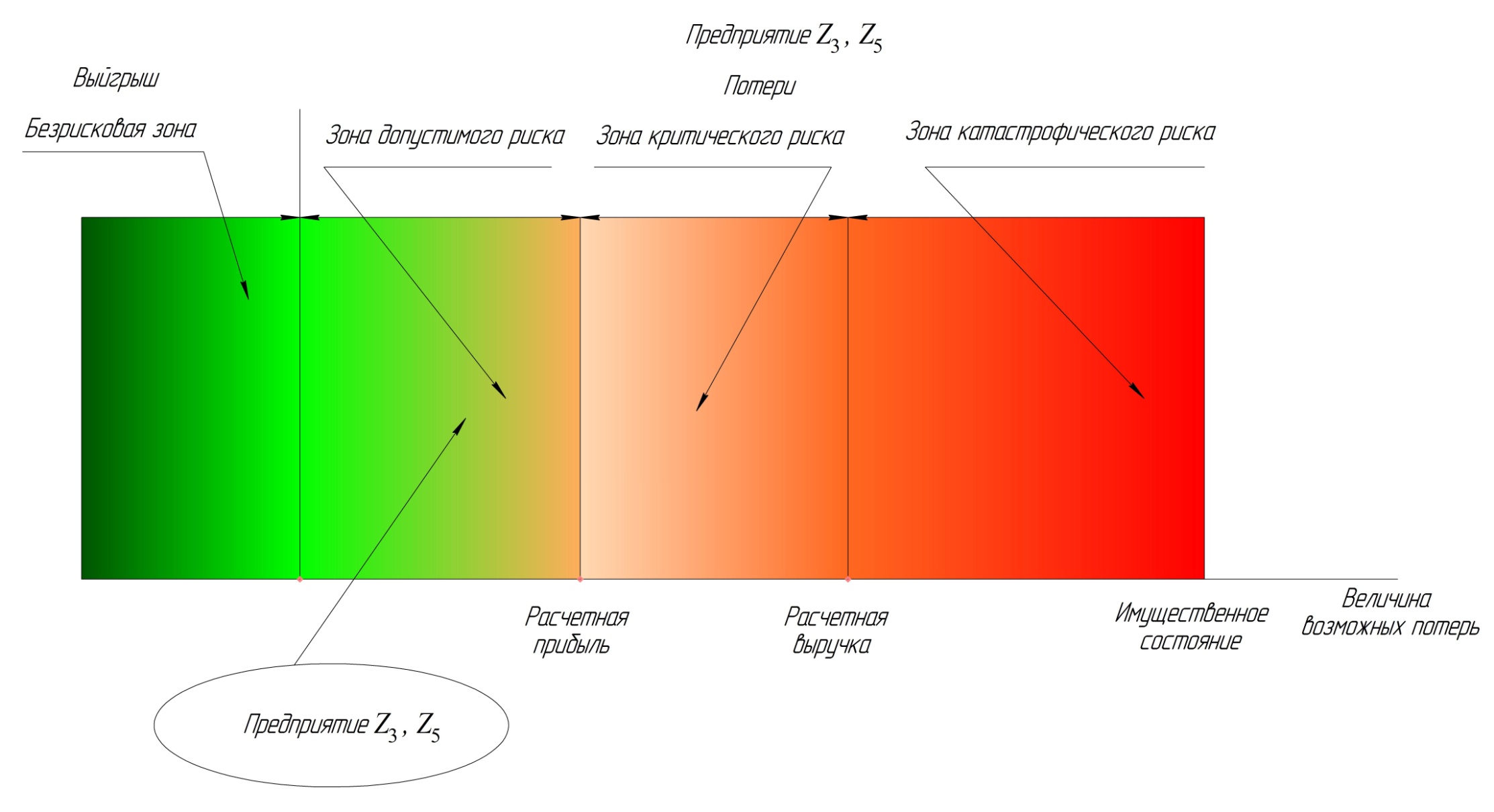 Зона критического риска. Четвертая зона риска потери платежеспособности является. Критическая зона ГРМ. Критическая зона Зудака. Критическая зона безопасности