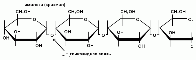 1 1 гликозидной связью. Тип гликозидной связи в крахмале. Крахмал формула 1-6 гликозидная связь. Крахмал формула гликозидные связи. Крахмал формула гликозидная связь.