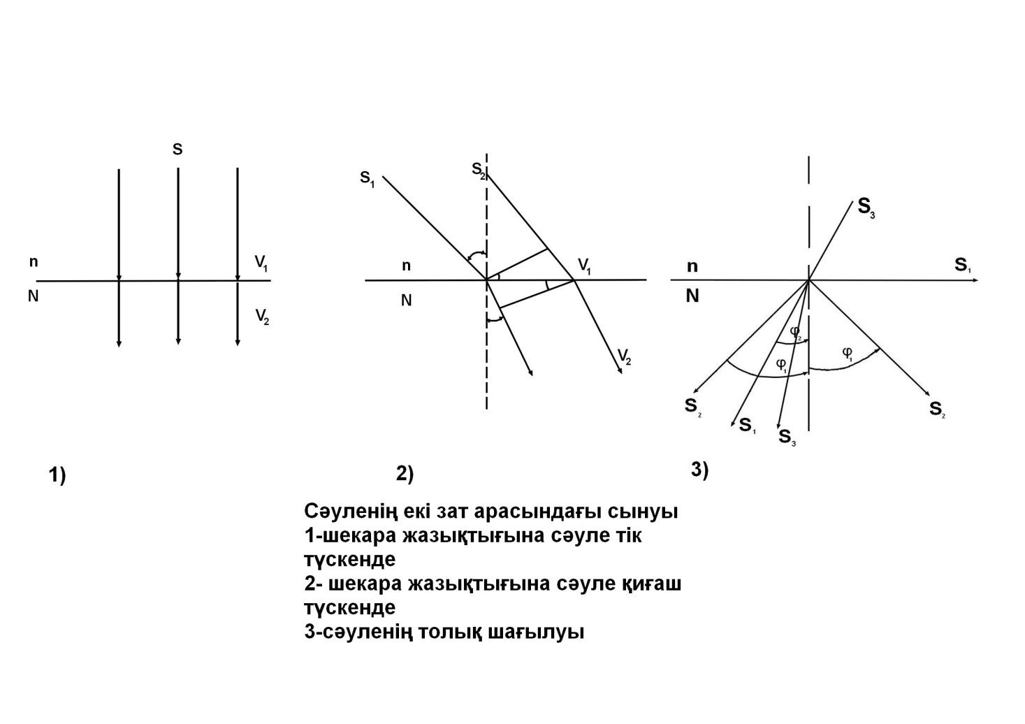 Свет от источника падает перпендикулярно. Преломление. Преломление света схема. Преломление света в призме. Луч света направленный перпендикулярно границе раздела.