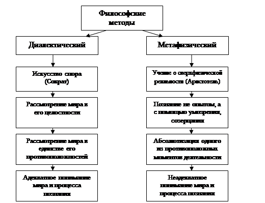 Реферат: Диалектика и метафизика