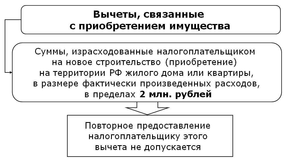 Профессиональные вычеты предоставляются налогоплательщикам. Классификация налоговых вычетов. Налоговый вычет преимущества и недостатки. Чувство налогоплательщика это.