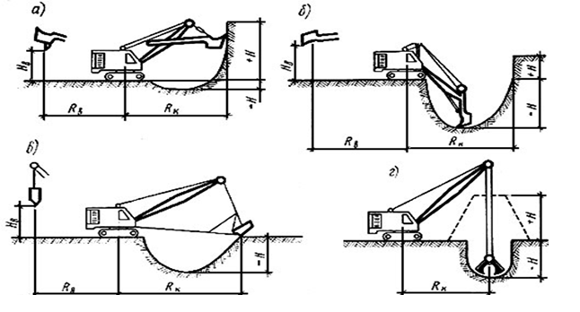 Разработка грунтов экскаватором обратная лопата. Схема разработки траншеи одноковшовым экскаватором. Разработка траншеи одноковшовым экскаватором. Разработка грунта в траншеях одноковшовым экскаватором. Схема разработки котлована одноковшовым экскаватором.