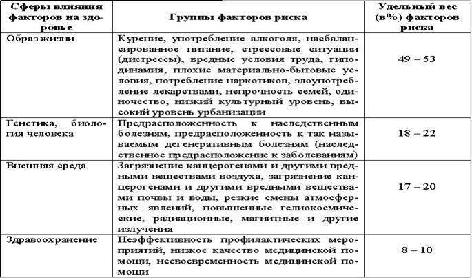 Схема составления истории развития ребенка выявление факторов риска в развитии