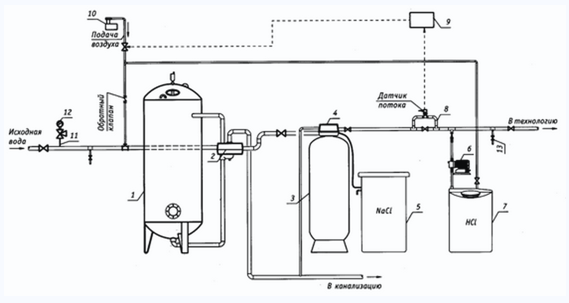 Водоподготовка котла. Принципиальная схема водоподготовки котельной. Принципиальная схема систем водоочистки. Система промышленной водоподготовки схема. Принципиальная схема химводоочистки хво.