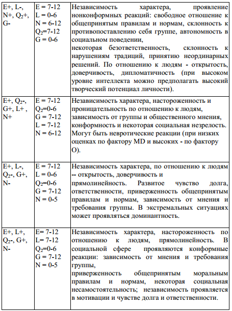 Тест кеттела 16 ти факторный