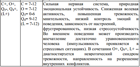 Тест кеттела 16. Факторный личностный опросник Кеттелла. Шкалы опросника Кеттела. 16 Факторный опросник Кеттела. Опросник Кеттелла интерпретация.