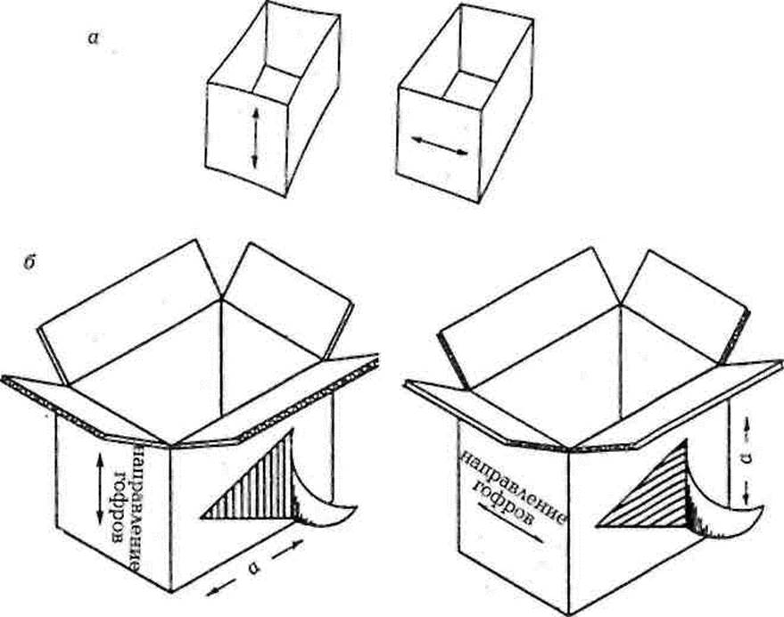 Ящики из гофрированного картона гост. Направление гофры картона на чертеже. Гофрокартон чертеж. Чертеж тары. Гофрокартон направление гофры.