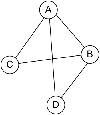 Алгоритм раскраски графа. Графы с 4 вершинами. Два неодинаковых дерева с четырьмя вершинами придумайте