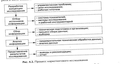 Перечислите этапы анализа