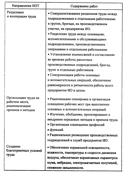 Нот научная организация труда. Попытки внедрения научной организации труда (нот) на производстве.. Термины для научной организации труда. Задачи научной организации труда нот. Тенденции организации труда