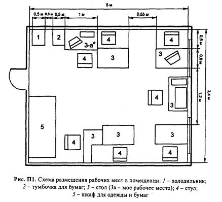 Основу организации рабочих мест. Схема организации рабочего места. Схема рабочего помещения. Планировка рабочего места. Схема размещения рабочих мест.