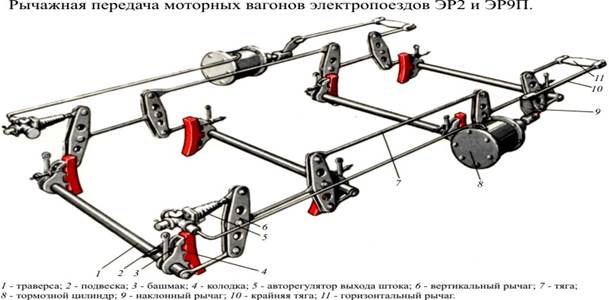 Схема трп грузового вагона