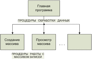 Обработка больших наборов данных практическая работа