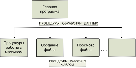 Обработка больших наборов данных практическая работа