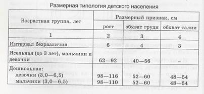 что такое конструирование одежды определение. Смотреть фото что такое конструирование одежды определение. Смотреть картинку что такое конструирование одежды определение. Картинка про что такое конструирование одежды определение. Фото что такое конструирование одежды определение