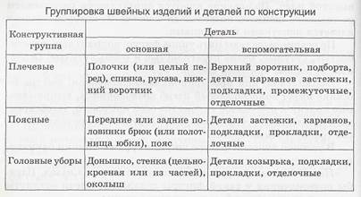 что такое конструирование одежды определение. Смотреть фото что такое конструирование одежды определение. Смотреть картинку что такое конструирование одежды определение. Картинка про что такое конструирование одежды определение. Фото что такое конструирование одежды определение