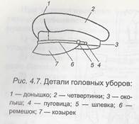 что такое конструирование одежды определение. Смотреть фото что такое конструирование одежды определение. Смотреть картинку что такое конструирование одежды определение. Картинка про что такое конструирование одежды определение. Фото что такое конструирование одежды определение