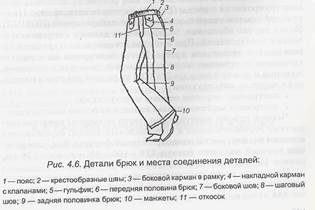 что такое конструирование одежды определение. Смотреть фото что такое конструирование одежды определение. Смотреть картинку что такое конструирование одежды определение. Картинка про что такое конструирование одежды определение. Фото что такое конструирование одежды определение