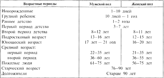 Возрастные названия людей