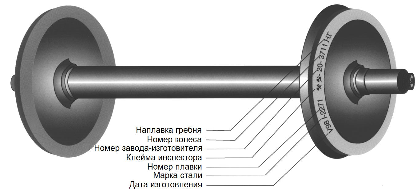 Из чего состоит колесная пара сдо. Колесная пара ру1ш-950. Колесная пара ру1ш-950 чертеж. Рв2ш колесная пара чертеж. Номер колесной пары грузового вагона.