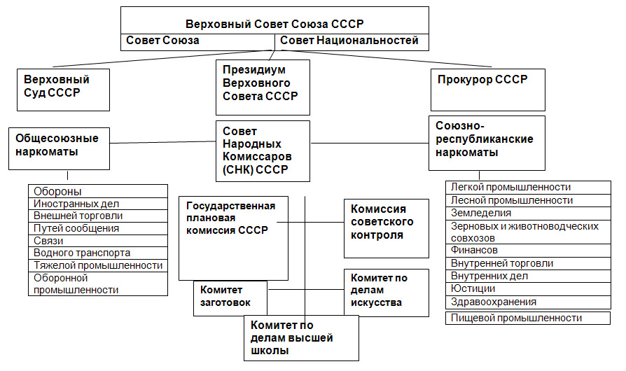 Политическая основа конституции 1936