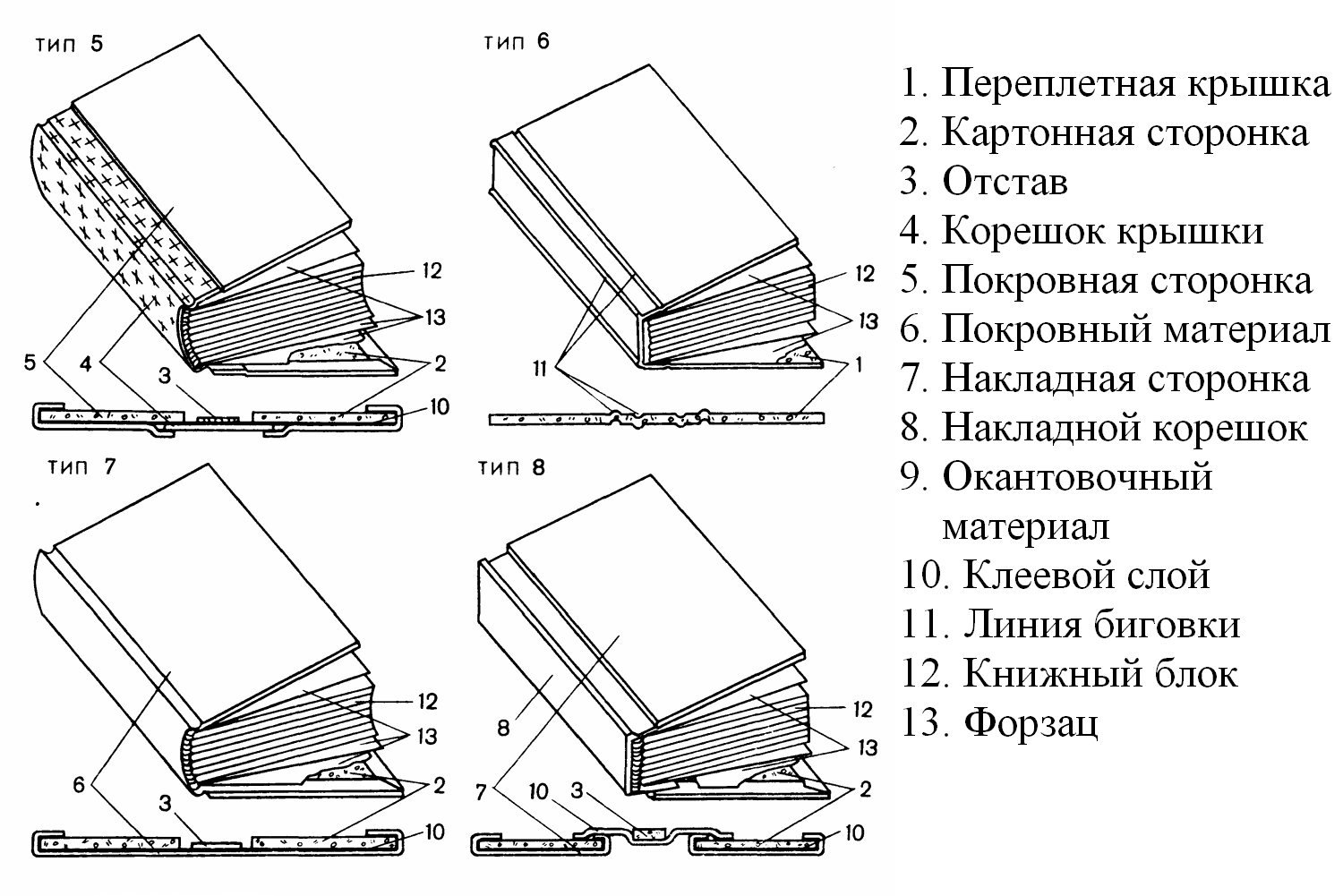 Толщина листа книги. Тип 5 переплетная крышка составная. Переплетная крышка по ГОСТ 22240-76.. Тип 7 переплетная крышка составная. Переплетная крышка Тип 5 схема.