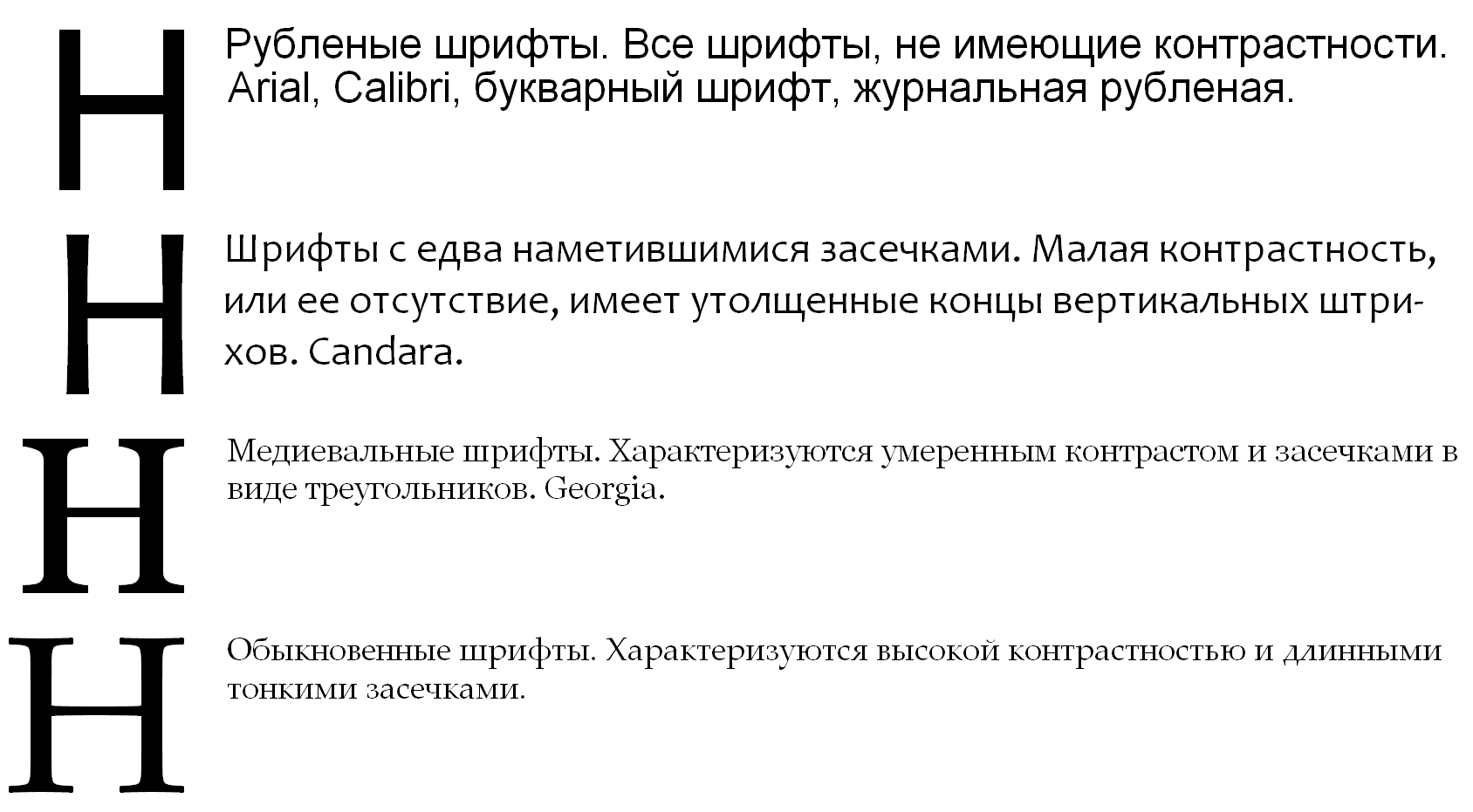 Шрифт одинаковой ширины. Группа рубленных шрифтов. Классификация шрифтов. Классификация шрифтов по рисунку. Основные группы шрифтов.