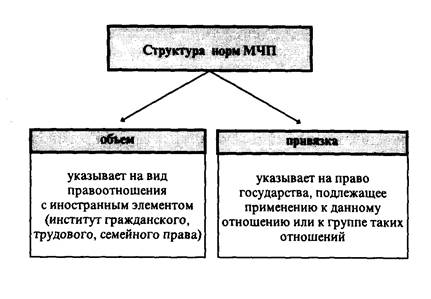 Коллизия в мчп