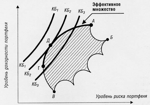 Му а б в г