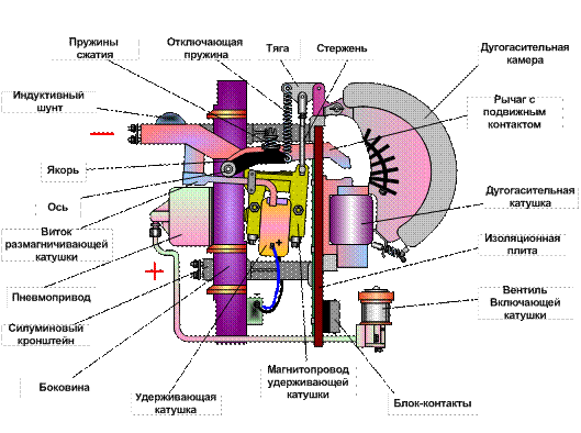 Быстродействующий выключатель электровоза