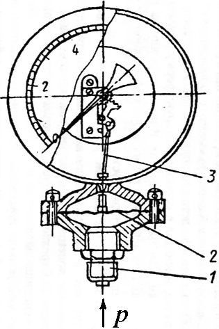 Тема 7 Приборы для измерения давления