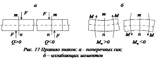 Внутренние факторы при изгибе