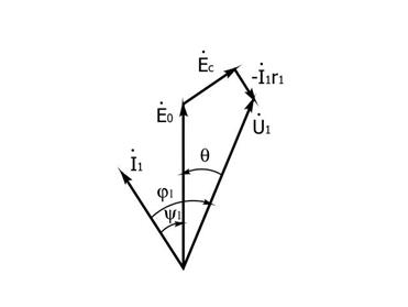 Векторная диаграмма синхронного генератора реакция якоря