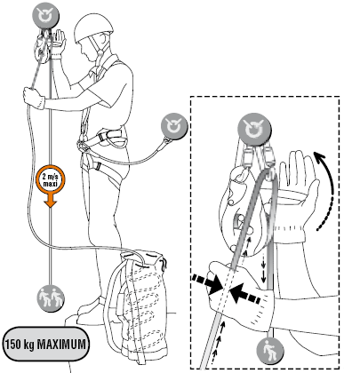 Спуск кг. Система канатного доступа. Устройство позиционирования на канатах. Страховочная система и система канатного доступа. Безопасное спусковое устройство.