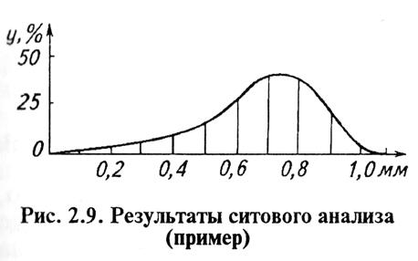 Классификация механических и термических процессов обработки сырья