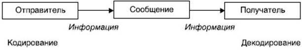 Как вы понимаете понятие речевая коммуникация. Смотреть фото Как вы понимаете понятие речевая коммуникация. Смотреть картинку Как вы понимаете понятие речевая коммуникация. Картинка про Как вы понимаете понятие речевая коммуникация. Фото Как вы понимаете понятие речевая коммуникация