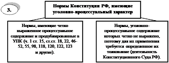 Уголовно процессуальный закон тема.