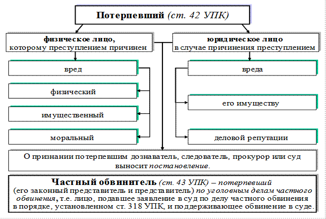 Особенности уголовного процесса план