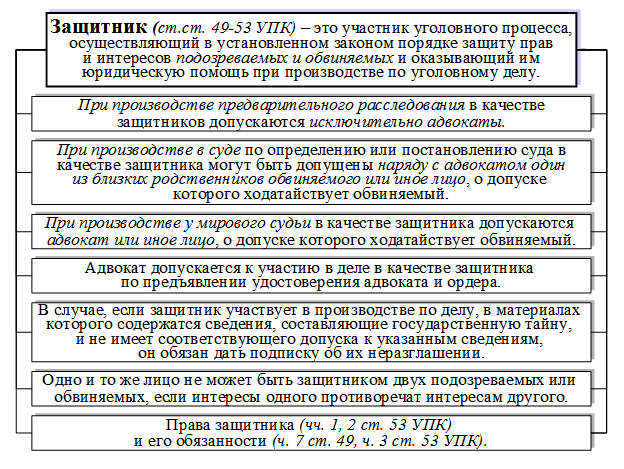 Упк представитель обвиняемого