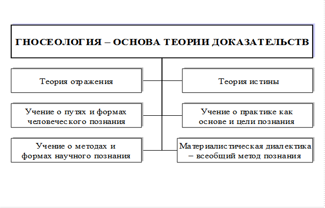 Общеизвестные и отрицательные факты в теории доказательств