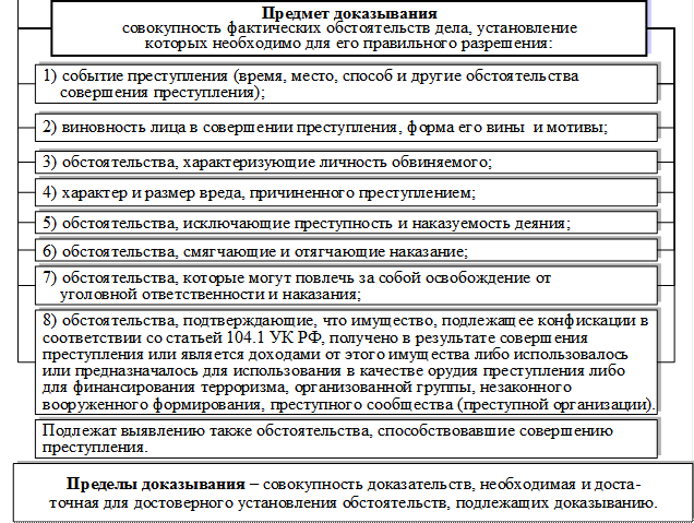 Вопросы подлежащие выяснению