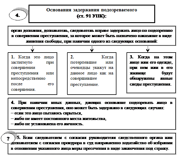 Залог мера процессуального принуждения