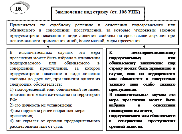 Должностное лицо упк рф. Алгоритм избрания меры пресечения в виде заключения под стражу. Заключение под стражу сроки и порядок избрания. Меры процессуального принуждения заключение под стражу. Процессуальный порядок заключения под стражу.