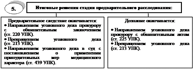 150 упк рф подследственность