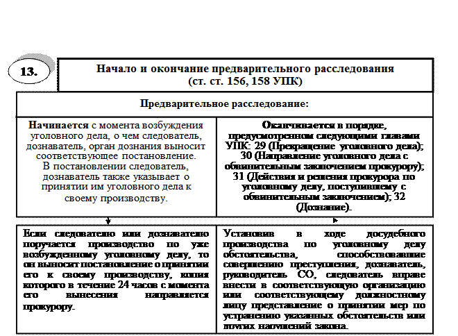 Формы предварительного расследования в уголовном процессе таблица. Предварительное следствие и дознание схема. Сроки предварительного расследования УПК РФ таблица. Таблица по срокам следствия и дознания. Дознаватель выносит постановление