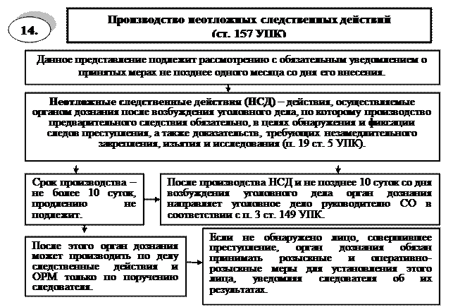 88 упк рф