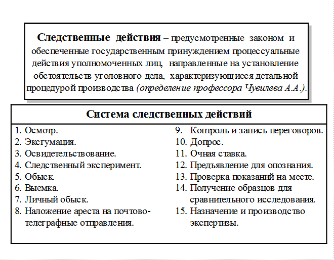 Следственные действия в россии. Следственные действия УПК перечень. Понятие и система следственных действий. Понятие следственных действий в уголовном процессе. Схема классификации следственных действий.