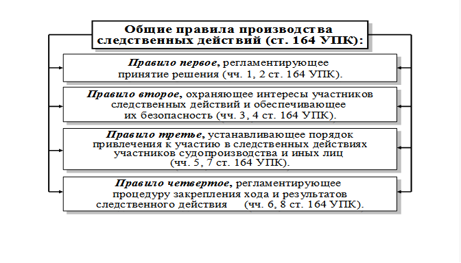 88 упк рф