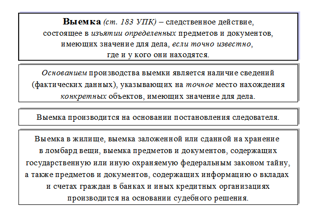 Изъятие электронной информации