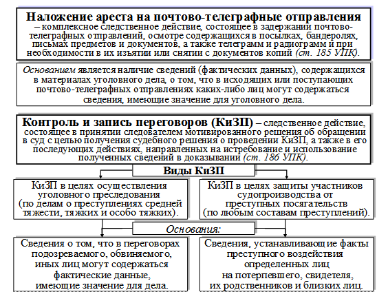 Основания производства следственных